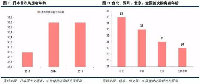 影响城市人口年龄结构_越南人口年龄结构(2)