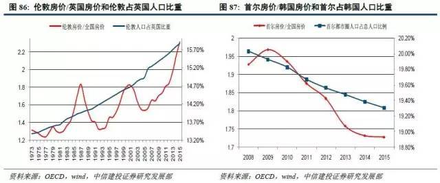 广州市人口年龄结构_中国工作年龄人口比例(2)