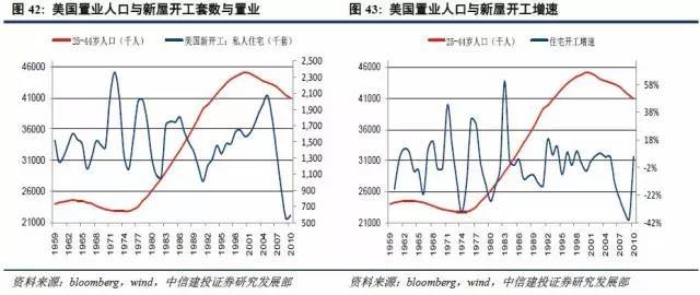 城市人口年龄结构_城市人口结构(2)