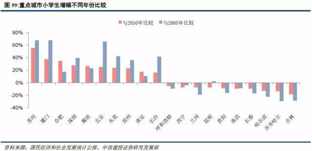 人口结构与房地产_中国人口结构图片