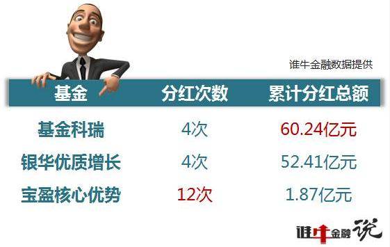 人口几基金_人口老龄化近几年图(2)