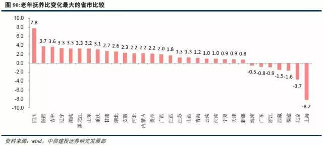 人口怎么变化_中国人口增长率变化图(2)