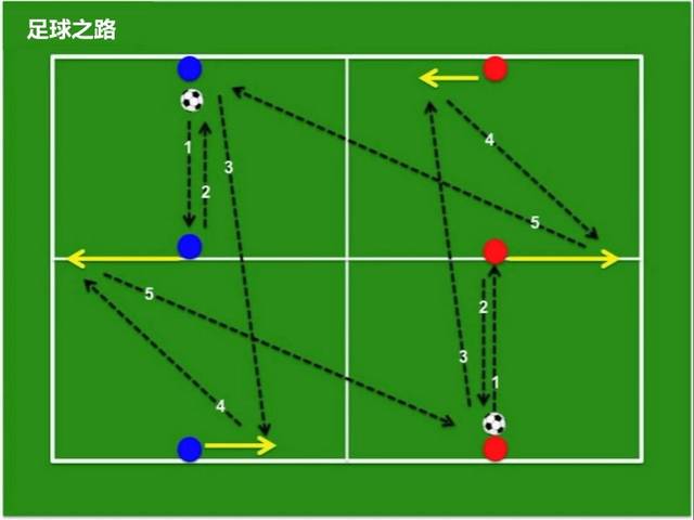 足球训练丨三种tikitaka一脚传球基础训练