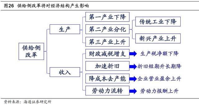 供给侧管理如何影响物价gdp_时间管理图片