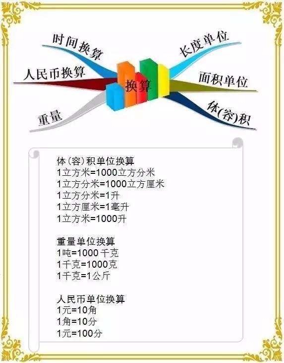 小学1-6年级数学知识点思维导图汇总!孩子学数学不怕了!