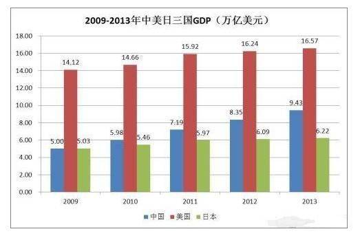 支出法核算gdp包括货币吗_支出法核算GDP主要包括哪些项目