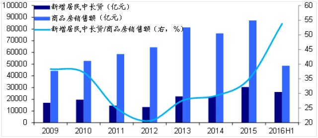 我国财政占GDP比重(2)