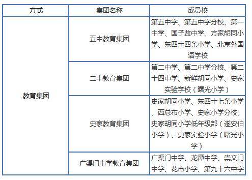 2017年东城区小升初九年一贯制 对口直升