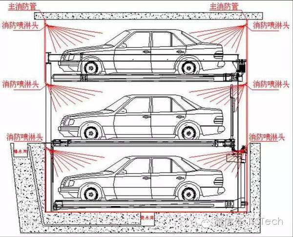 大揭秘:各种牛叉的立体停车场的原理!