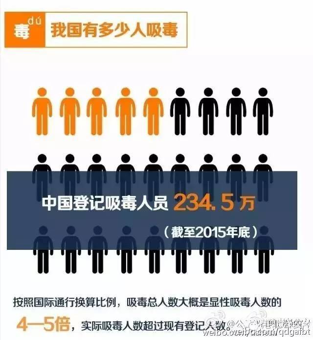 5万人,实际吸毒人数远超登记人数; 2  吸毒人员低龄化,不少青少年"