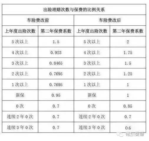 太平洋汽车保险计算