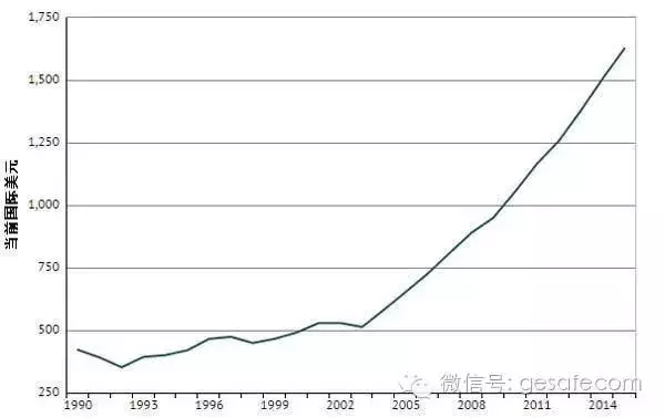 2021埃塞俄比亚人均gdp_600亿美元支持,中非合作谁最受益 埃塞俄比亚,被誉为东非 小中国(2)