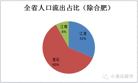 皖北人口过剩_皖北卫生职业学院