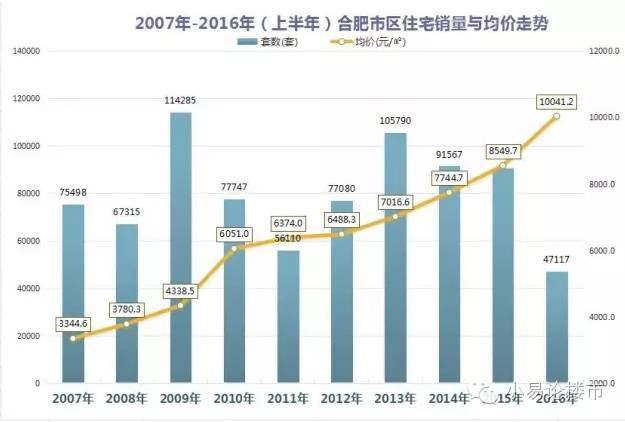 皖北人口过剩_皖北卫生职业学院