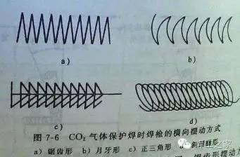 焊工必看——二保焊入门要点