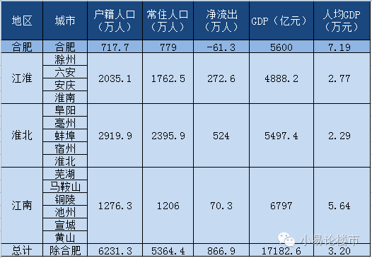 皖南人口vs皖北人口_安徽皖南皖北地图