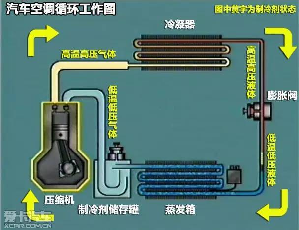 99%的车主都不知道,汽车空调暖风可以清洗吗?