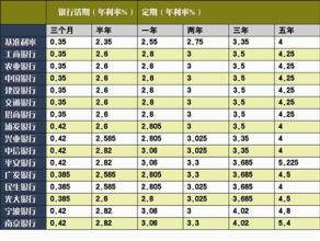 钱存银行拿利息,银行放贷房地产房价只会涨不