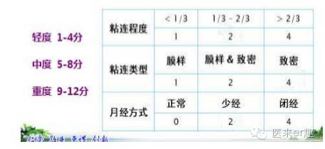 宫腔粘连,人工流产可能是罪魁祸首!