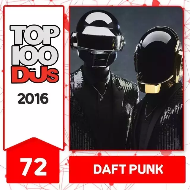 dj排行榜 mp3_DJ行业与世界首席DJ排行榜前十名总结