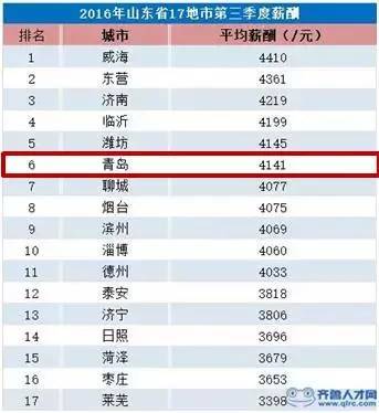 青岛人口2016_城市高清风景橘红色背景素材下载 1920 900像素jpg格式 90设计(2)