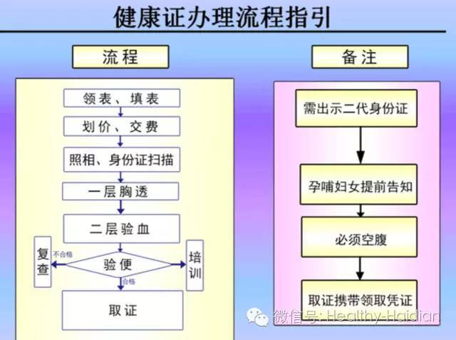 便民新举措|温泉新增《健康证》体检业务