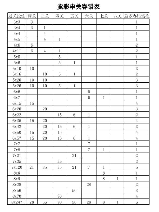 串关容错不靠谱?如何做好竞彩计划是关键!