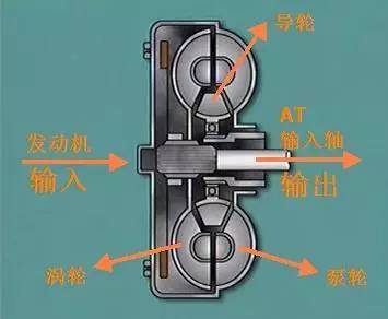 刚柔相济的太极宗师-液力变矩器(一)——来自yzy的分享