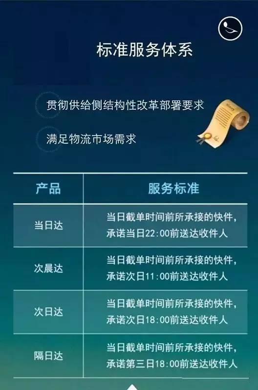 铁路总公司有关部门负责人介绍,高铁快运具有时效快,品质优,标准高