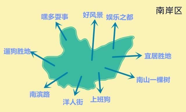 重庆市各区人口_↑重庆各区常住人口数量热力图-速看,重庆哪个区人气最旺 大(2)