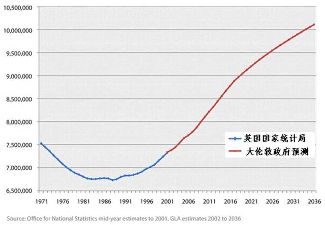 人口规模,全球城市规划的必答题