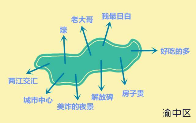 重庆市各区人口_↑重庆各区常住人口数量热力图-速看,重庆哪个区人气最旺 大