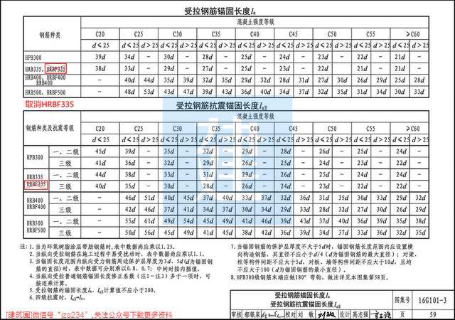 16g101 2图集免费下载_16g101-2