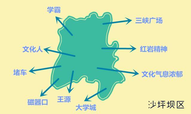 重庆各区人口_在重庆遇到一个外省人 有一半的概率来自隔壁四川