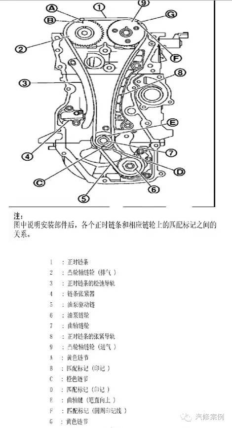 郑州日产发动机正时方法与图解