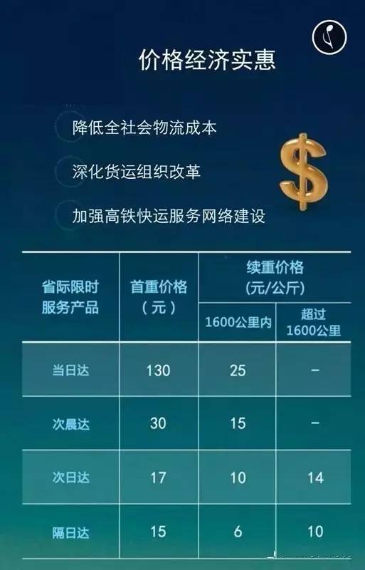 铁路总公司有关部门负责人介绍,高铁快运具有时效快,品质优,标准高