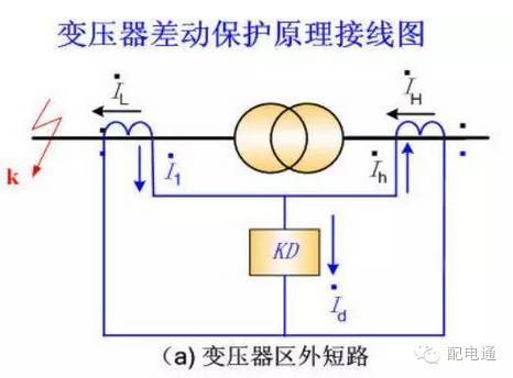 变压器差动保护的基本原理及逻辑图