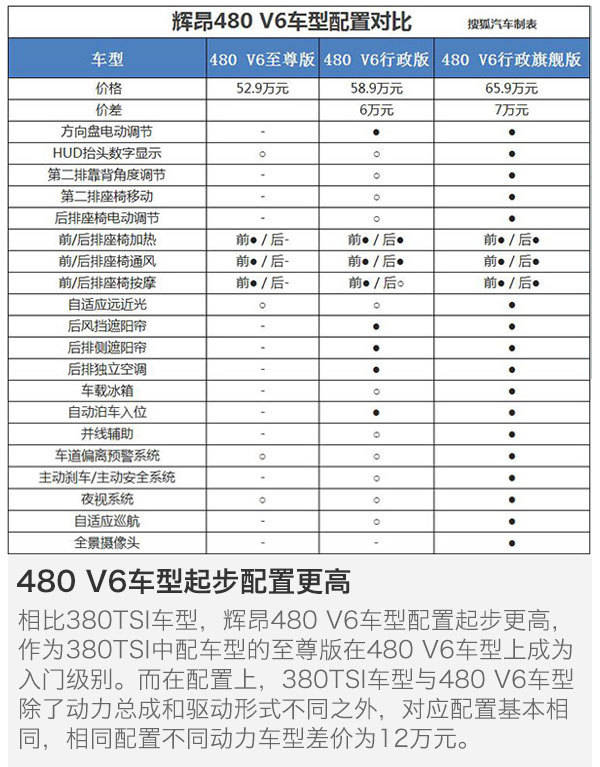 首推380tsi至尊版 上汽大众辉昂购车手册