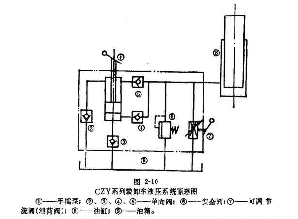 油泵原理图中的SLLG什么意思_车上显示油泵什么意思(3)