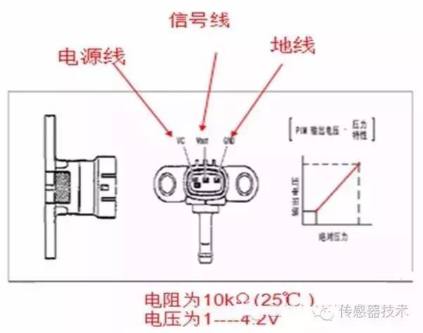 2)denso进气压力传感器