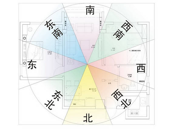 北朝GDP(3)