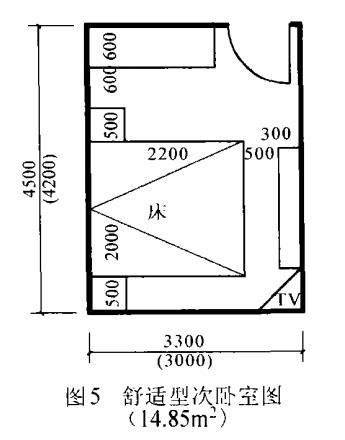 装修必知:史上最全住宅13个功能区尺寸图