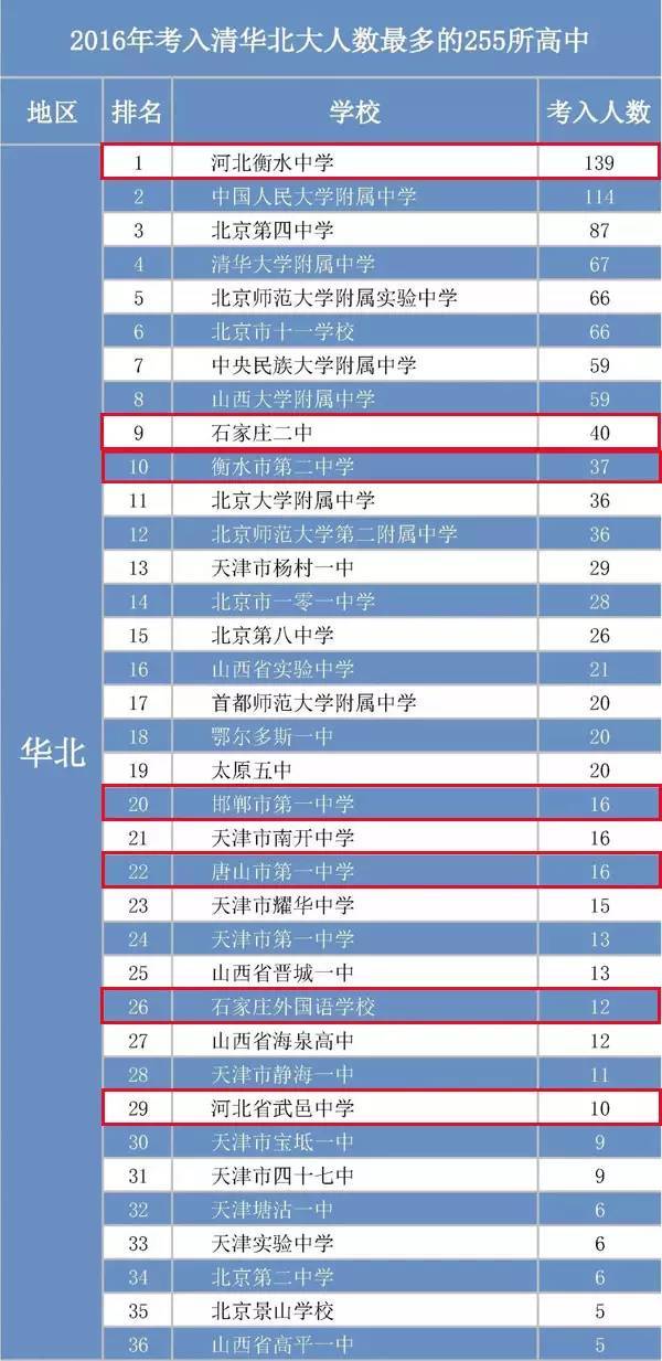 邢人口数量_中国人口数量变化图(2)