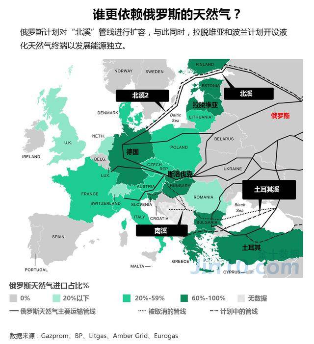 普大帝的天然气管道政治:一不高兴就给你"断气"