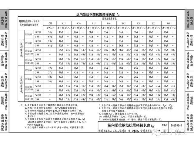 16g101图集前脚发布,官方后脚更正信息(共14项)