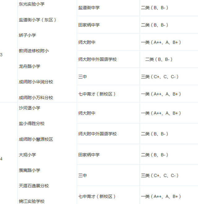 2017年成都锦江区小学对口公办初中最新排名