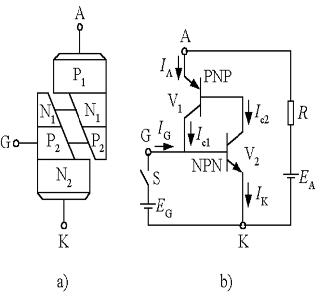 晶闸管的结构与工作原理