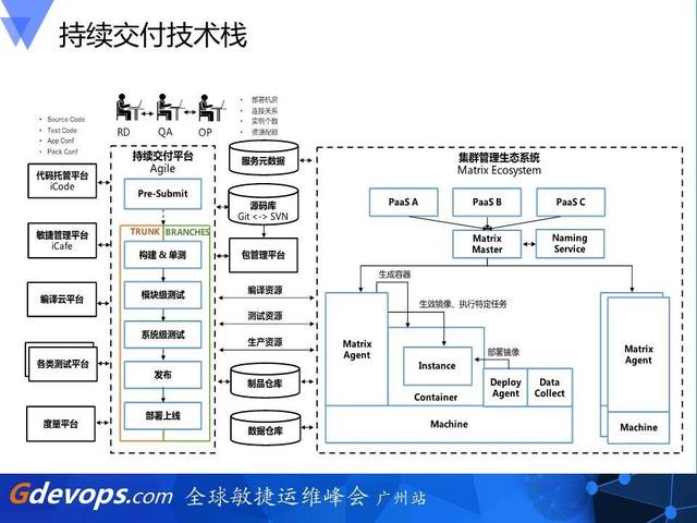 百度持续交付新产品的改造之路(附ppt)