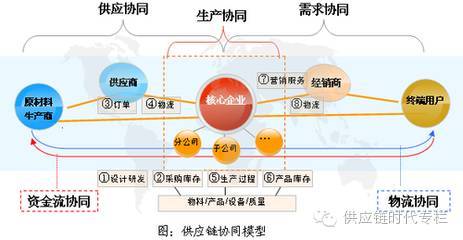 (2)供应链金融对第三方物流企业的贡献