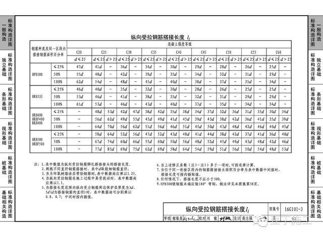 16g101图集前脚发布官方后脚更正信息共14项